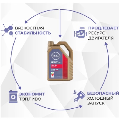 Масло моторное Nissan Engine Oil SP 5W30 4л