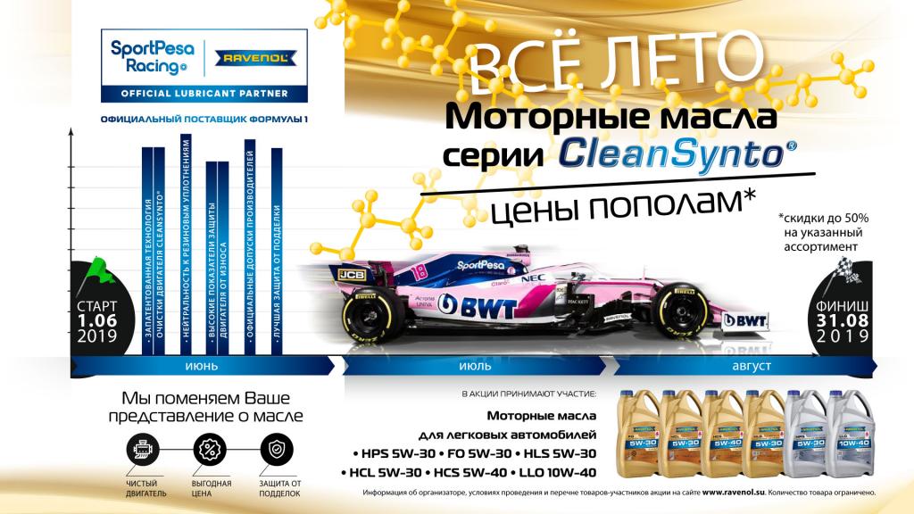 Акция Ravenol для легковых автомобилей Акция Ravenol для легковых автомобилей