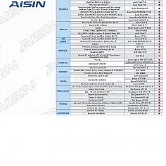 Жидкость для вариаторных КПП AISIN CVT Fluid Excelent 7004   (CFEX 20L)